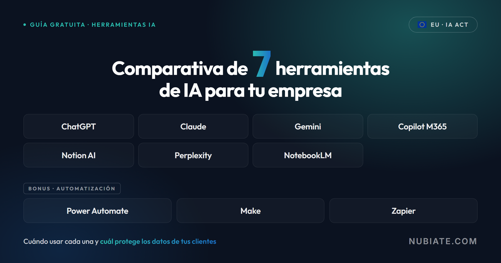 7 herramientas de IA para empresas comparadas | NUBIATE