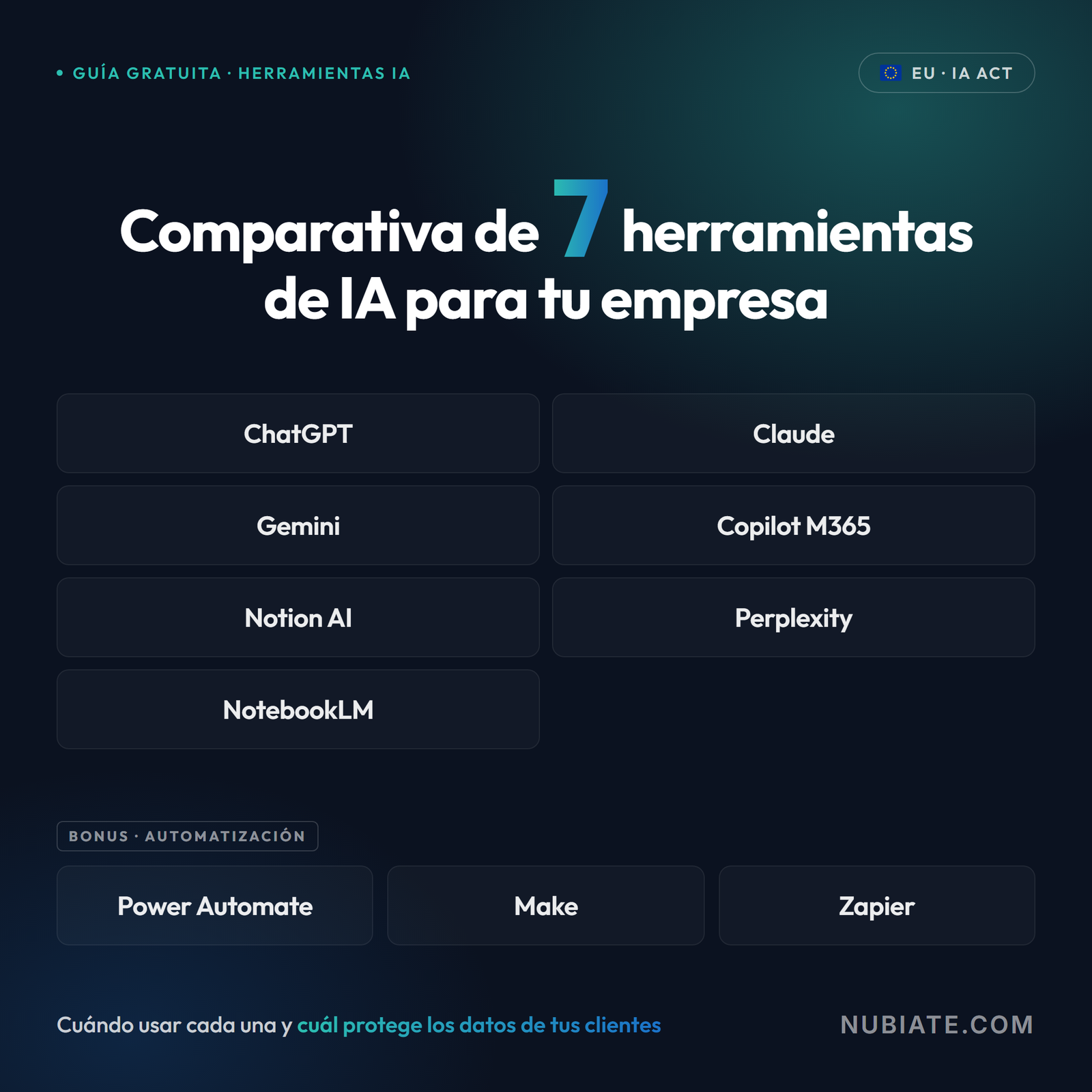 Guía: 7 herramientas IA para empresas