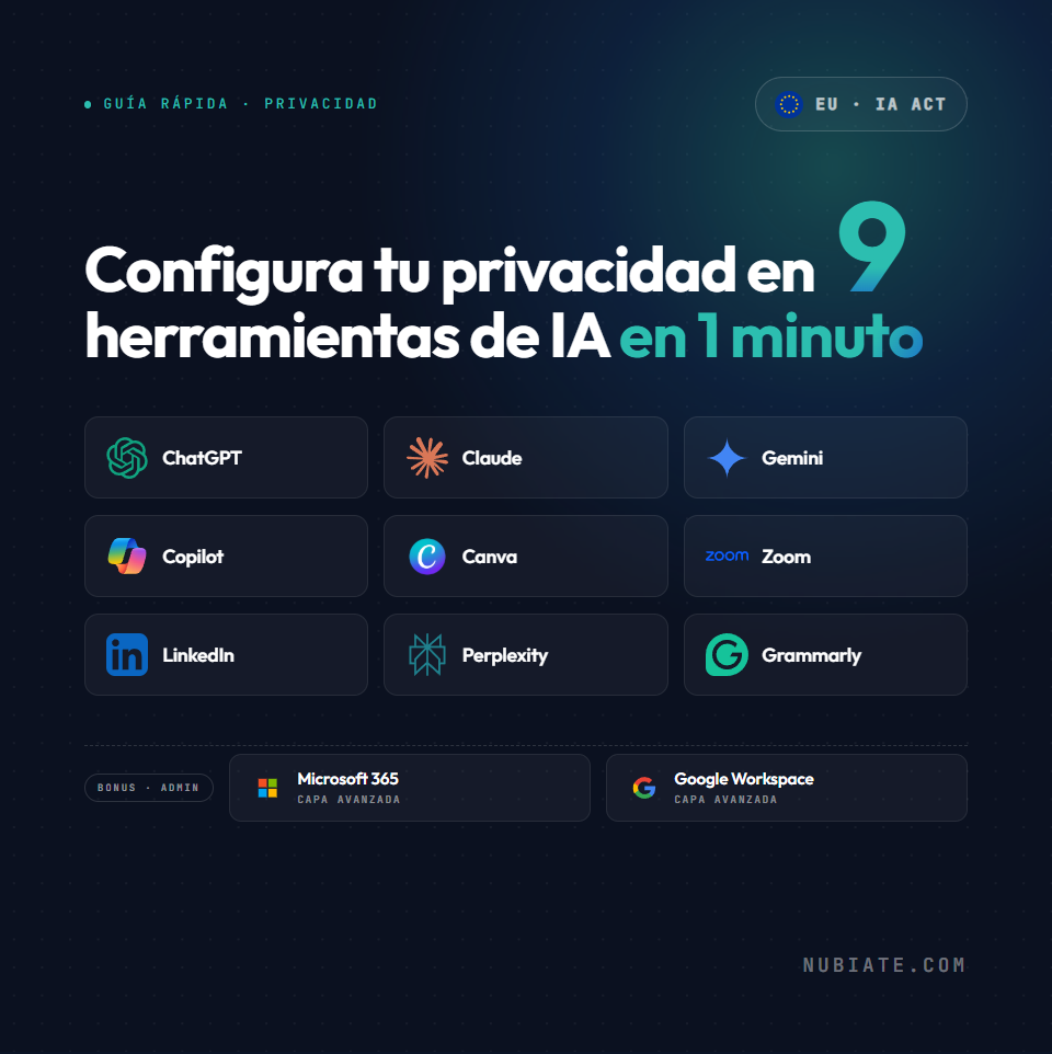 Guía gratuita: privacidad en 9 herramientas de IA